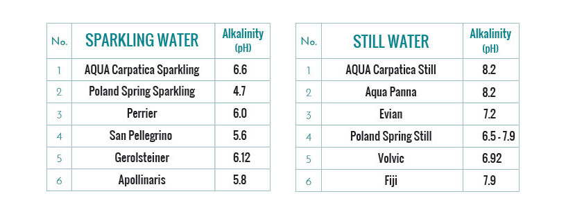 tabelAlkalinity-3