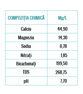 products-tabel-plata